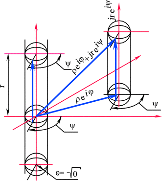 Pic04.gif (14707 bytes) Рис. 4. Построение цилиндрической комплексной системы координат четырехмерного пространства. Сложение мнимых векторов в четырехмерном пространстве .