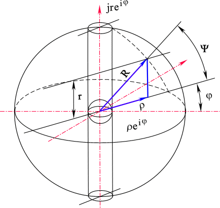 Pic07.gif (15644 bytes) Рис. 7. Сферическая система координат трехмерного пространства: сфера в трехмерном комплексном пространстве.