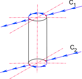 Pic12.gif (5799 bytes) Рис. 12. Прохождение цилиндрической комплексной оси по прямым, расположенным на разных уровнях от начало координат