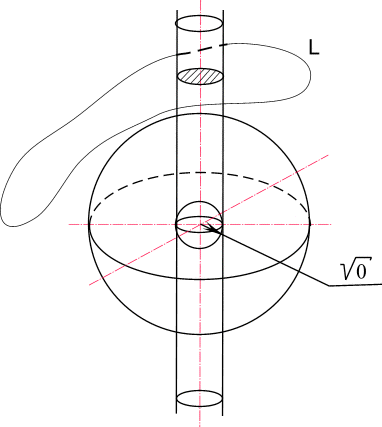 pic18.gif (12168 bytes) Рис. 18. Изолированная ось в комплексном пространстве, обуславливающая его связность.