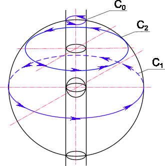 pic19.gif (11064 bytes) Рис. 19. Кривые C0, C1, C2, стянутые в точку из-за наличия в комплексном пространстве изолированного направления.