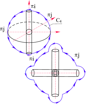 pic21.gif (13551 bytes) Рис. 21. Пространственная кривая C4, охватывающая две изолированные оси. Внутренний контур кривой C3 можно деформировать так, что он пойдет по внутренней поверхности сферы, при этом образуется оболочка толщиной d (рис. 17).