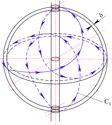 pic22.gif (20053 bytes) Рис. 22. Деформация простейшей пространственной кривой C3 с выделением поверхностного слоя d .