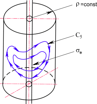 pic25.gif (12486 bytes) Рис. 25. Кривая C5 и поверхность s , лежащие на цилиндрической поверхности.