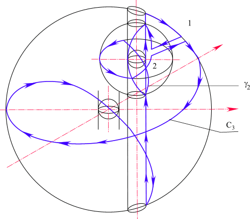 pic26.gif (20553 bytes) Рис. 26. Перенос изолированного направления в особую точку