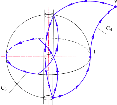pic27.gif (12964 bytes) Рис. 27. Путь С4 от точки 1 до точки n , включающий простейшую кривую С3.