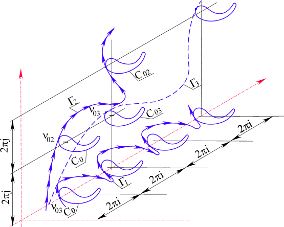 pic28.gif (22748 bytes) Рис. 28. Различные варианты однозначных ветвей логарифмической функции