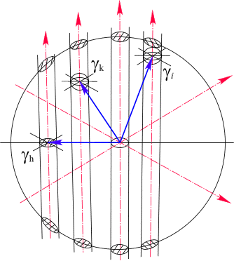 pic31.gif (17826 bytes) Рис. 31. Связность области в комплексном пространстве.