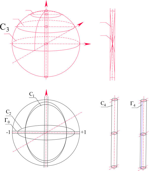 pic36.gif (30000 bytes) Рис. 36. Отображение внешнего пространства сферы в пространство круга радиуса, равного радиусу сферы толщиной.
