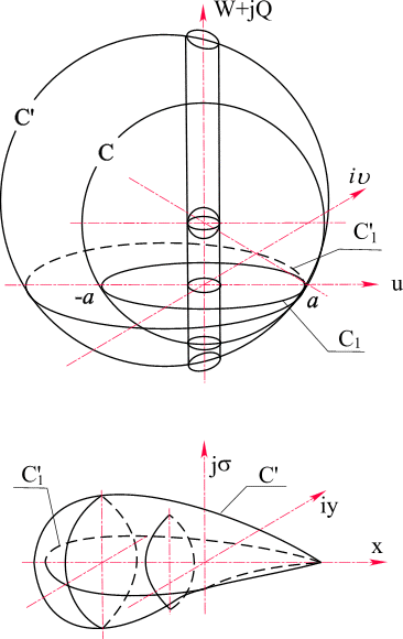 pic37.gif (20737 bytes) Рис. 37. Отображение пространства, заключенного между двумя сферами, в пространственный объем типа "Капля"