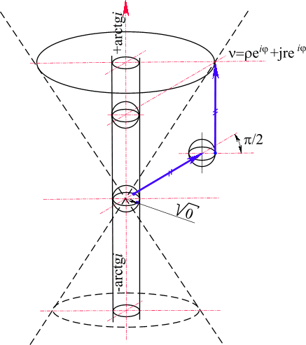 pic40.gif (16191 bytes) Рис. 40. Конус-фильтр делителей нуля эквивалентен световому конусу теории относительности. В сферических координатах конус-фильтр сворачивается в изолированную координатную ось