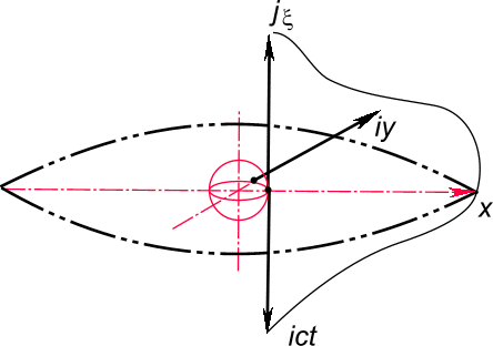 pic46.gif (8637 bytes) Рис. 46. Образование пространственной волны