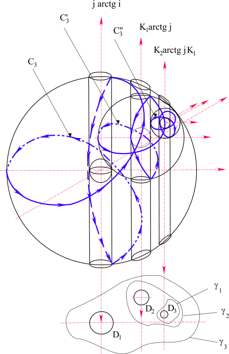 pic48.gif (34586 bytes) Рис. 48. Компактизация пространства с ростом его многосвязности