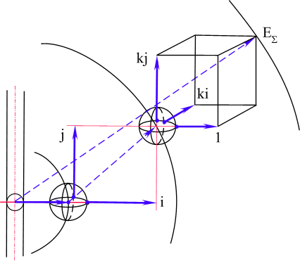 pic50.gif (13269 bytes) Рис. 50. Пространство более высокой размерности с зарядом, подавляющим заряд пространства меньшей размериости