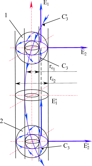 pic51.gif (21394 bytes) Рис. 51. Самосогласовонность полей взаимодействия, вызывающая интегрирование спинов структурных образований, входящих как самостоятельные в более сложное структурное образование