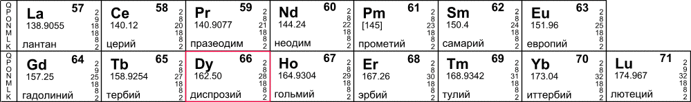 Рисунок 52. Периодическая система элементов Д. И. Менделеева
атомная масса, заряд атомных ядер, атомный номер, распределение электронов по уровням,H, водород, Li, литий, Na, натрий, K, калий, Ca, кальций, Cu, медь, Zn, цинк, 
Rb, рубидий, Sr, стронций, Cs, цезий, Ba, барий, Fr, франций, Ra, радий, Cd, кадмий, Ag, серебро, Au, золото, Hg, ртуть, Be, бериллий, Mg, магний, бор, Al, алюминий, Sc, скандий, 
Ga, галлий, Y, иттрий, In, индий, Tl, таллий, C, углерод, Si, кремний, Ti, титан, Ge, германий, 
Zr, цирконий, Sn, олово, Hf, гафний, Pb, свинец, Ku, курчатовий, N, азот, P, фосфор, V, ванадий, As, мышьяк, Nb, ниобий, Sb, сурьма, Ta, тантал, Bi, висмут, Ns, нильсборий, O, кислород, 
S, сера, Cr, хром, Se, селен, Mo, молибден, Te, теллур, W, вольфрам, Po, полоний, F, фтор, Cl, хлор, Mn, марганец, Br, бром, Tc, технеций, I, иод, Re, рений, At, астат, Os, осмий, Ir, ридий, 
Pt, платина, Rn, радон, Rn, ксенон, Ru, рутений, Rh, родий, Pd, палладий, Kr, криптон, Fe, железо, Co, кобальт, Ni, никель, Ar, аргон, Ne, неон, He, гелий, Mn, марганец, La, лантан, Ce, церий, 
Pr, празеодим, Nd, неодим, Pm, прометий, Sm, самарий, Eu, европий, Gd, гадолиний, Tb, тербий, Dy, диспрозий, Ho, гольмий, Er, эрбий, Tm, тулий, Yb, иттербий, Lu, лютеций, Ac, актиний, 
Th, торий, Pa, протактиний, U, уран, Np, нептуний, Pu, плутоний, Am, америций, Cm, кюрий, Bk, берклий, Cf, калифорний, Es, эйнштейний, Fm, фермий, Md, менделевий, No, нобелий, Lr, лоуренсий