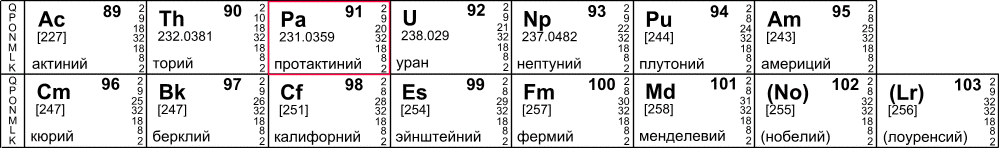 Рисунок 52. Периодическая система элементов Д. И. Менделеева
атомная масса, заряд атомных ядер, атомный номер, распределение электронов по уровням, H, водород, Li, литий, Na, натрий, K, калий, Ca, кальций, Cu, медь, Zn, цинк, 
Rb, рубидий, Sr, стронций, Cs, цезий, Ba, барий, Fr, франций, Ra, радий, Cd, кадмий, Ag, серебро, Au, золото, Hg, ртуть, Be, бериллий, Mg, магний, бор, Al, алюминий, Sc, скандий, 
Ga, галлий, Y, иттрий, In, индий, Tl, таллий, C, углерод, Si, кремний, Ti, титан, Ge, германий, Zr, цирконий, Sn, олово, Hf, гафний, Pb, свинец, Ku, курчатовий, N, азот, P, фосфор, V, ванадий, 
As, мышьяк, Nb, ниобий, Sb, сурьма, Ta, тантал, Bi, висмут, Ns, нильсборий, O, кислород, S, сера, Cr, хром, Se, селен, Mo, молибден, Te, теллур, W, вольфрам, Po, полоний, F, фтор, 
Cl, хлор, Mn, марганец, Br, бром, Tc, технеций, I, иод, Re, рений, At, астат, Os, осмий, Ir, ридий, Pt, платина, Rn, радон, Rn, ксенон, Ru, рутений, Rh, родий, Pd, палладий, Kr, криптон, Fe, железо, 
Co, кобальт, Ni, никель, Ar, аргон, Ne, неон, He, гелий, Mn, марганец, La, лантан, Ce, церий, Pr, празеодим, Nd, неодим, Pm, прометий, Sm, самарий, Eu, европий, Gd, гадолиний, Tb, тербий, 
Dy, диспрозий, Ho, гольмий, Er, эрбий, Tm, тулий, Yb, иттербий, Lu, лютеций, Ac, актиний, Th, торий, Pa, протактиний, U, уран, Np, нептуний, Pu, плутоний, Am, америций, Cm, кюрий, 
Bk, берклий, Cf, калифорний, Es, эйнштейний, Fm, фермий, Md, менделевий, No, нобелий, Lr, лоуренсий