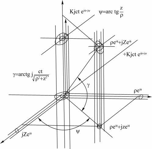 Рис.64. Модуль комплексного пространства равен интервалу Минковского.