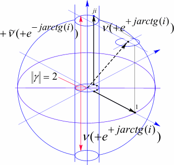 Рис. 73 Модель мюонного нейтрино. Скомпенсированный лептонный туннель определяет гамма квант с весовым коэффициентом равным