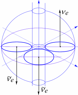 Рис 75. Связность пространства, характеризующее структуру мюонного антинейтрино.