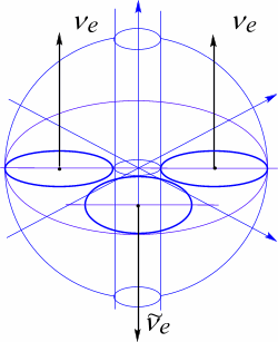 Рис. 76 Связность пространства, характеризующего мюонное нейтрино.
