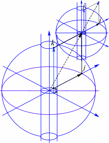 Рис. 81. Простейшая структура электрически лептонного уровня.. Электрическому заряду соответствует изолированное зарядовое образованное в более высокой пространственной размерности по сравнению с тем пространством, к которому принадлежит лептонный туннель.
