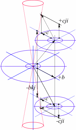 Рис84. Изоспиновые диаграммы сложения электрических и лептонных составляющих глюонного поля микрочастицы