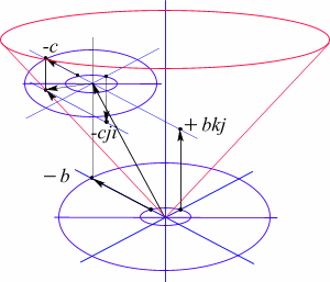 Рис 85. Изоспиновые диаграммы сложения электрических и лептонных полей для глюонного поля