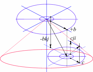 Рис 86. Изоспиновая диаграмма сложения электрических и лептонных полей глюонного поля