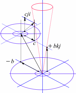 Рис 87. Изоспиновая диаграмма сложения электрического и лептонного поля микрочастицы